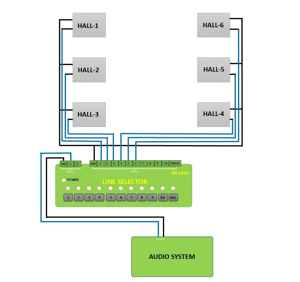 image of Line selector with 10 outputs